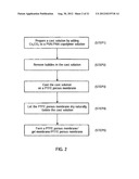 CO2-FACILITATED TRANSPORT MEMBRANE AND METHOD FOR PRODUCING THE SAME diagram and image