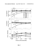 CO2-FACILITATED TRANSPORT MEMBRANE AND METHOD FOR PRODUCING THE SAME diagram and image