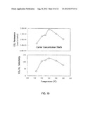 CO2-FACILITATED TRANSPORT MEMBRANE AND METHOD FOR PRODUCING THE SAME diagram and image