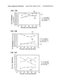 CO2-FACILITATED TRANSPORT MEMBRANE AND METHOD FOR PRODUCING THE SAME diagram and image