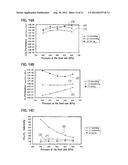 CO2-FACILITATED TRANSPORT MEMBRANE AND METHOD FOR PRODUCING THE SAME diagram and image