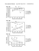 CO2-FACILITATED TRANSPORT MEMBRANE AND METHOD FOR PRODUCING THE SAME diagram and image