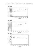 CO2-FACILITATED TRANSPORT MEMBRANE AND METHOD FOR PRODUCING THE SAME diagram and image