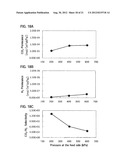 CO2-FACILITATED TRANSPORT MEMBRANE AND METHOD FOR PRODUCING THE SAME diagram and image