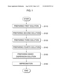 METHOD OF MANUFACTURING COMPOSITE CARBON SHEET USING EXPANDED GRAPHITE     SHEET AND MIXED DISPERSION SOLUTION diagram and image