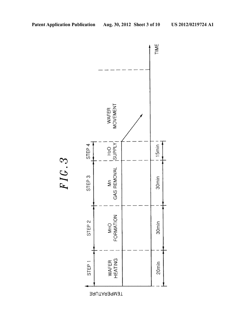 METHOD FOR FORMING METAL OXIDE FILM, METHOD FOR FORMING MANGANESE OXIDE     FILM, AND COMPUTER-READABLE STORAGE MEDIUM - diagram, schematic, and image 04