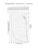 LIGHTWEIGHT, REDUCED DENSITY FIRE RATED GYPSUM PANELS diagram and image