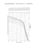 LIGHTWEIGHT, REDUCED DENSITY FIRE RATED GYPSUM PANELS diagram and image