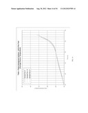 LIGHTWEIGHT, REDUCED DENSITY FIRE RATED GYPSUM PANELS diagram and image