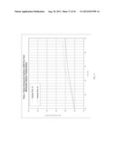 LIGHTWEIGHT, REDUCED DENSITY FIRE RATED GYPSUM PANELS diagram and image