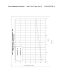 LIGHTWEIGHT, REDUCED DENSITY FIRE RATED GYPSUM PANELS diagram and image