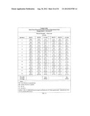 LIGHTWEIGHT, REDUCED DENSITY FIRE RATED GYPSUM PANELS diagram and image