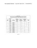 LIGHTWEIGHT, REDUCED DENSITY FIRE RATED GYPSUM PANELS diagram and image