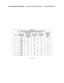 LIGHTWEIGHT, REDUCED DENSITY FIRE RATED GYPSUM PANELS diagram and image