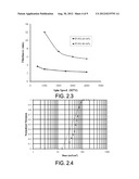 POLYHEDRAL OLIGOMERIC SILSESQUIOXANE COMPOSITIONS, METHODS OF USING THESE     COMPOSITIONS, AND STRUCTURES INCLUDING THESE COMPOSITIONS diagram and image