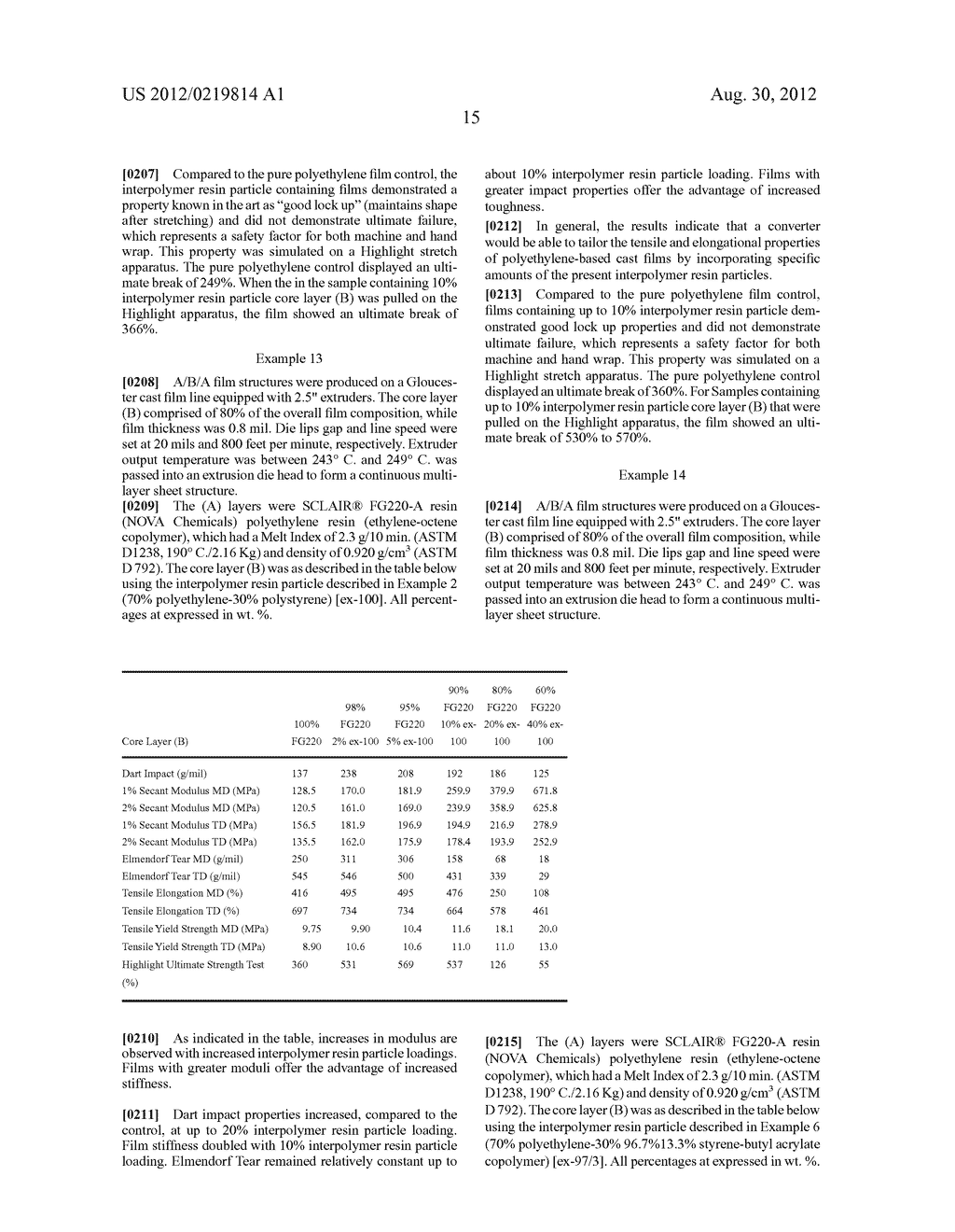 Methods of Improving Polyethylene Stretch Films - diagram, schematic, and image 17