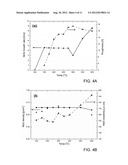 ATOMIC LAYER DEPOSITION OF SUPER-CONDUCTING NIOBIUM SILICIDE diagram and image