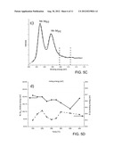 ATOMIC LAYER DEPOSITION OF SUPER-CONDUCTING NIOBIUM SILICIDE diagram and image