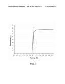 ATOMIC LAYER DEPOSITION OF SUPER-CONDUCTING NIOBIUM SILICIDE diagram and image