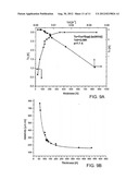 ATOMIC LAYER DEPOSITION OF SUPER-CONDUCTING NIOBIUM SILICIDE diagram and image