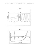 INTEGRATED ELECTRODE ARCHITECTURES FOR ENERGY GENERATION AND STORAGE diagram and image