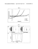 INTEGRATED ELECTRODE ARCHITECTURES FOR ENERGY GENERATION AND STORAGE diagram and image