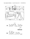 INTEGRATED ELECTRODE ARCHITECTURES FOR ENERGY GENERATION AND STORAGE diagram and image