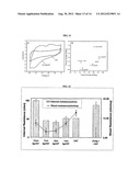 INTEGRATED ELECTRODE ARCHITECTURES FOR ENERGY GENERATION AND STORAGE diagram and image