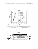 INTEGRATED ELECTRODE ARCHITECTURES FOR ENERGY GENERATION AND STORAGE diagram and image