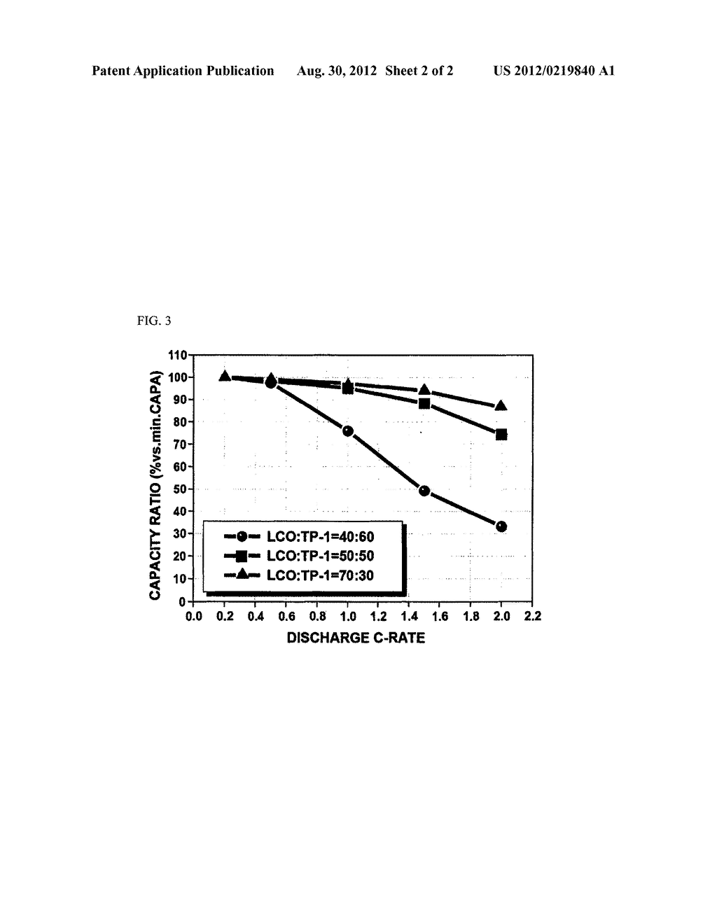 LITHIUM SECONDARY BATTERY CONTAINING CATHODE MATERIALS HAVING HIGH ENERGY     DENSITY AND ORGANIC/INORGANIC COMPOSITE POROUS MEMBRANE - diagram, schematic, and image 03