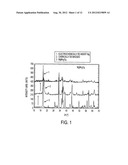 ELECTRODE MATERIALS FOR MAGNESIUM BATTERIES diagram and image