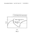 ELECTRODE MATERIALS FOR MAGNESIUM BATTERIES diagram and image