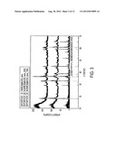 ELECTRODE MATERIALS FOR MAGNESIUM BATTERIES diagram and image