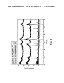 ELECTRODE MATERIALS FOR MAGNESIUM BATTERIES diagram and image