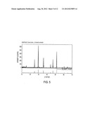 ELECTRODE MATERIALS FOR MAGNESIUM BATTERIES diagram and image