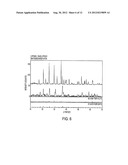 ELECTRODE MATERIALS FOR MAGNESIUM BATTERIES diagram and image