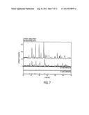 ELECTRODE MATERIALS FOR MAGNESIUM BATTERIES diagram and image