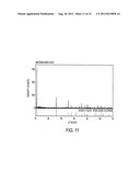 ELECTRODE MATERIALS FOR MAGNESIUM BATTERIES diagram and image