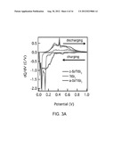 HETERO-NANOSTRUCTURE MATERIALS FOR USE IN ENERGY-STORAGE DEVICES AND     METHODS OF FABRICATING SAME diagram and image