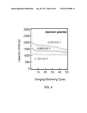 HETERO-NANOSTRUCTURE MATERIALS FOR USE IN ENERGY-STORAGE DEVICES AND     METHODS OF FABRICATING SAME diagram and image