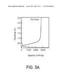 HETERO-NANOSTRUCTURE MATERIALS FOR USE IN ENERGY-STORAGE DEVICES AND     METHODS OF FABRICATING SAME diagram and image