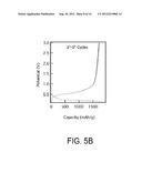 HETERO-NANOSTRUCTURE MATERIALS FOR USE IN ENERGY-STORAGE DEVICES AND     METHODS OF FABRICATING SAME diagram and image