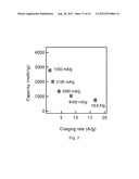 HETERO-NANOSTRUCTURE MATERIALS FOR USE IN ENERGY-STORAGE DEVICES AND     METHODS OF FABRICATING SAME diagram and image