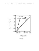 HETERO-NANOSTRUCTURE MATERIALS FOR USE IN ENERGY-STORAGE DEVICES AND     METHODS OF FABRICATING SAME diagram and image