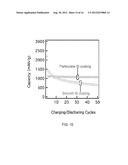 HETERO-NANOSTRUCTURE MATERIALS FOR USE IN ENERGY-STORAGE DEVICES AND     METHODS OF FABRICATING SAME diagram and image