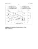 PROTON EXCHANGE MEMBRANE FUEL CELL diagram and image