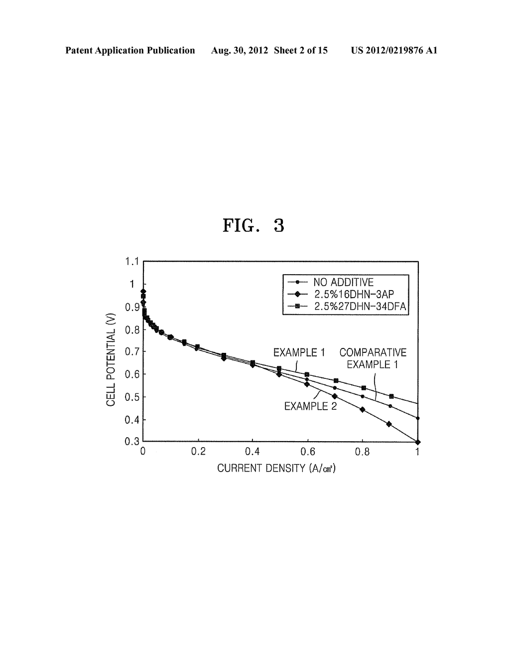 NAPHTHOXAZINE BENZOXAZINE-BASED MONOMER, POLYMER THEREOF, ELECTRODE FOR     FUEL CELL INCLUDING THE POLYMER, ELECTROLYTE MEMBRANE FOR FUEL CELL     INCLUDING THE POLYMER, AND FUEL CELL USING THE ELECTRODE - diagram, schematic, and image 03