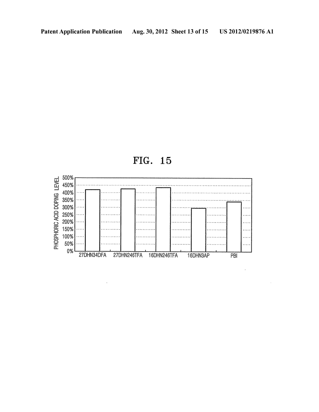 NAPHTHOXAZINE BENZOXAZINE-BASED MONOMER, POLYMER THEREOF, ELECTRODE FOR     FUEL CELL INCLUDING THE POLYMER, ELECTROLYTE MEMBRANE FOR FUEL CELL     INCLUDING THE POLYMER, AND FUEL CELL USING THE ELECTRODE - diagram, schematic, and image 14