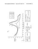 PHOTORESIST HAVING IMPROVED EXTREME-ULTRAVIOLET LITHOGRAPHY IMAGING     PERFORMANCE diagram and image