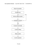 Distributed Drilling Simulation System diagram and image